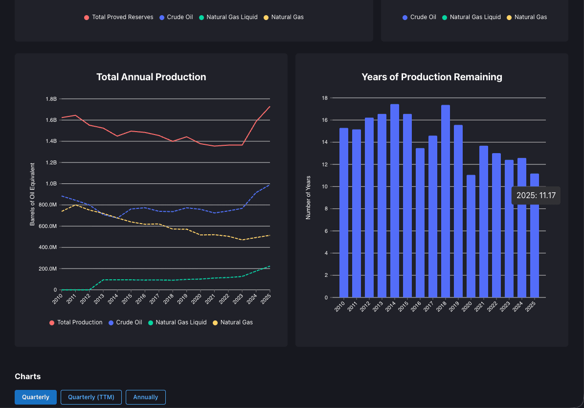 Total production dashboard preview